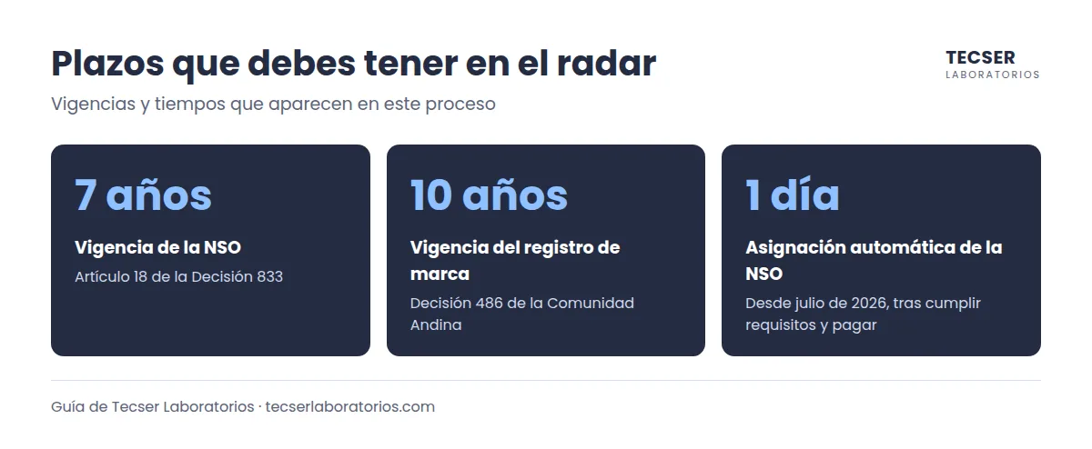 Plazos y vigencias al crear una marca de cosméticos en Colombia