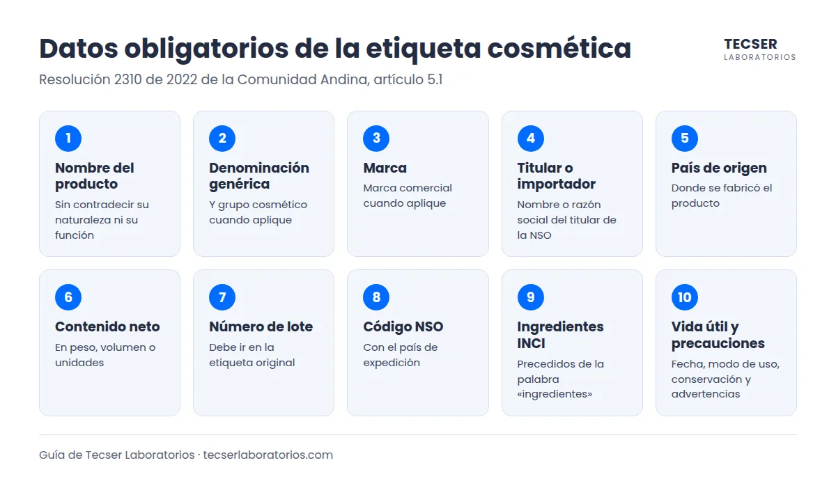 Infografía con los 10 datos obligatorios del etiquetado de cosméticos en Colombia según la Resolución 2310