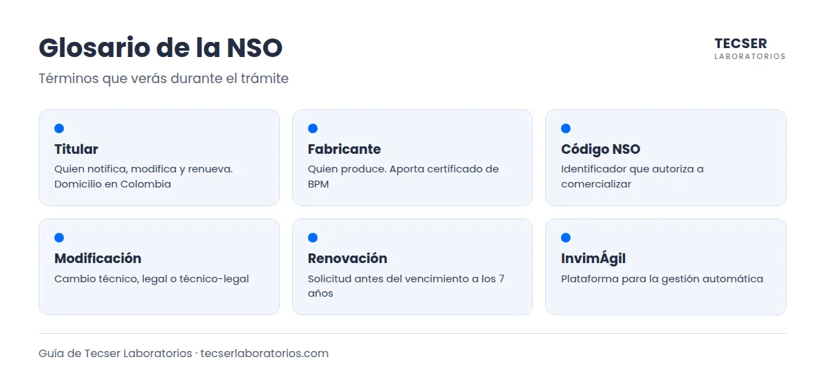Glosario de términos para registrar un cosmético y obtener la NSO